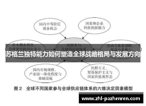 苏格兰独特能力如何塑造全球战略格局与发展方向 苏格兰独特能力如何塑造全球战略格局与发展方向