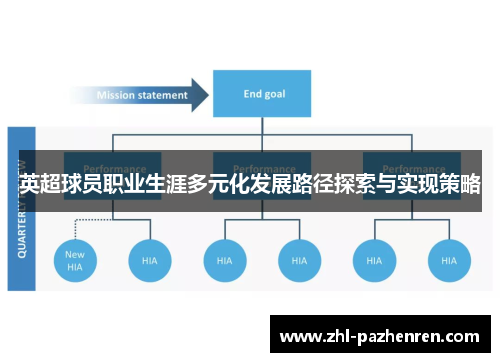 英超球员职业生涯多元化发展路径探索与实现策略 英超球员职业生涯多元化发展路径探索与实现策略