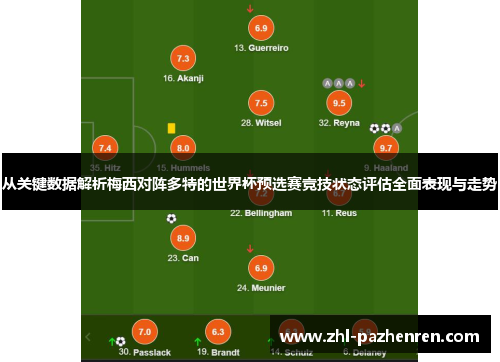 从关键数据解析梅西对阵多特的世界杯预选赛竞技状态评估全面表现与走势 从关键数据解析梅西对阵多特的世界杯预选赛竞技状态评估全面表现与走势