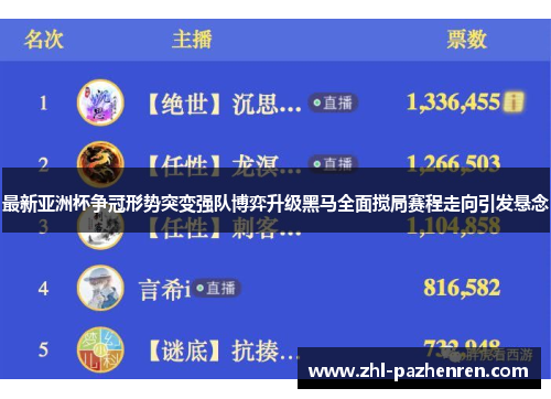 最新亚洲杯争冠形势突变强队博弈升级黑马全面搅局赛程走向引发悬念 最新亚洲杯争冠形势突变强队博弈升级黑马全面搅局赛程走向引发悬念