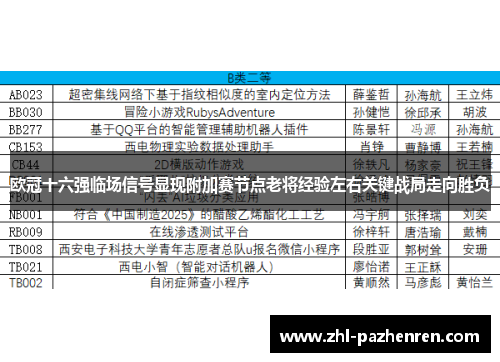 欧冠十六强临场信号显现附加赛节点老将经验左右关键战局走向胜负 欧冠十六强临场信号显现附加赛节点老将经验左右关键战局走向胜负