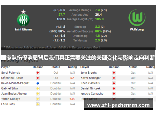 国家队伤停消息背后我们真正需要关注的关键变化与影响走向判断 国家队伤停消息背后我们真正需要关注的关键变化与影响走向判断