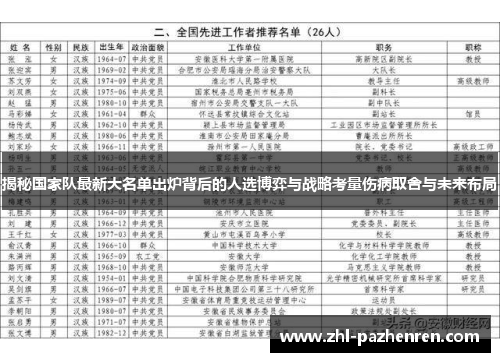 揭秘国家队最新大名单出炉背后的人选博弈与战略考量伤病取舍与未来布局