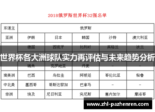 世界杯各大洲球队实力再评估与未来趋势分析 世界杯各大洲球队实力再评估与未来趋势分析