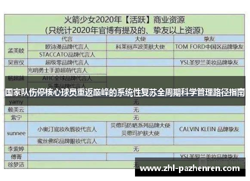 国家队伤停核心球员重返巅峰的系统性复苏全周期科学管理路径指南 国家队伤停核心球员重返巅峰的系统性复苏全周期科学管理路径指南